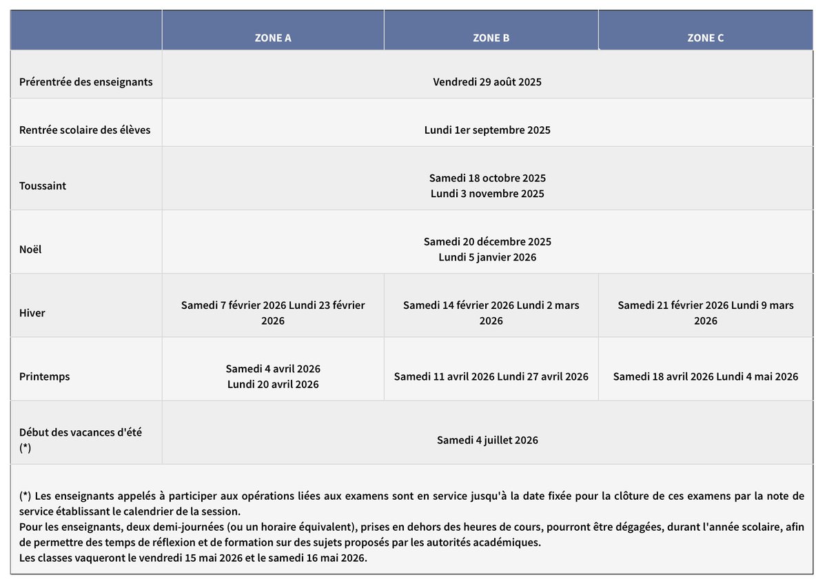 📢⚠️ Vacances scolaires 2023-2024, 2024-2025 et 2025-2026 ⚠️📢

Les dates des vacances scolaires des trois prochaines années ont enfin été publiées au journal officiel :

➡️ legifrance.gouv.fr/jorf/id/JORFTE…
