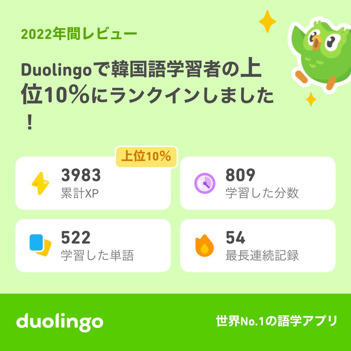 beeeeehapppppy's tweet photo. 2022年のDuolingoの学習記録が出たよ！ #Duolingo365 https://t.co/6O3ly82bbN