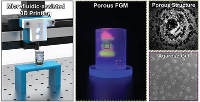 BioMaterials Group tweet media