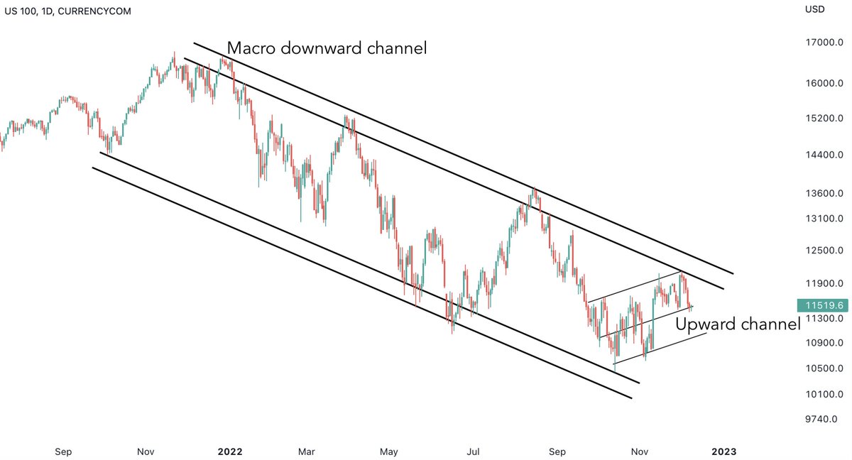 Bravos Research tweet media