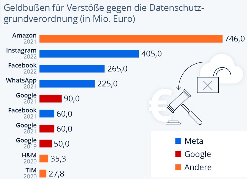 Stiftung Datenschutz tweet media