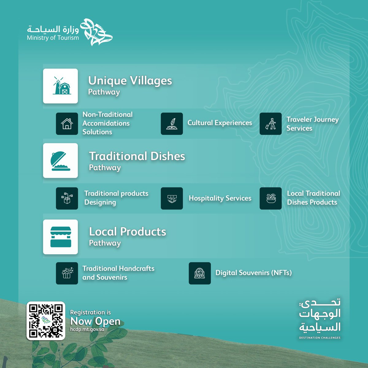 Saudi_MT's tweet photo. Al-Ahsa is a destination of culture and creativity. Join the #DestinationChallenges program and participate with your innovative ideas to solve the challenges 
in Al-Ahsa! https://t.co/p2U0KbStsK