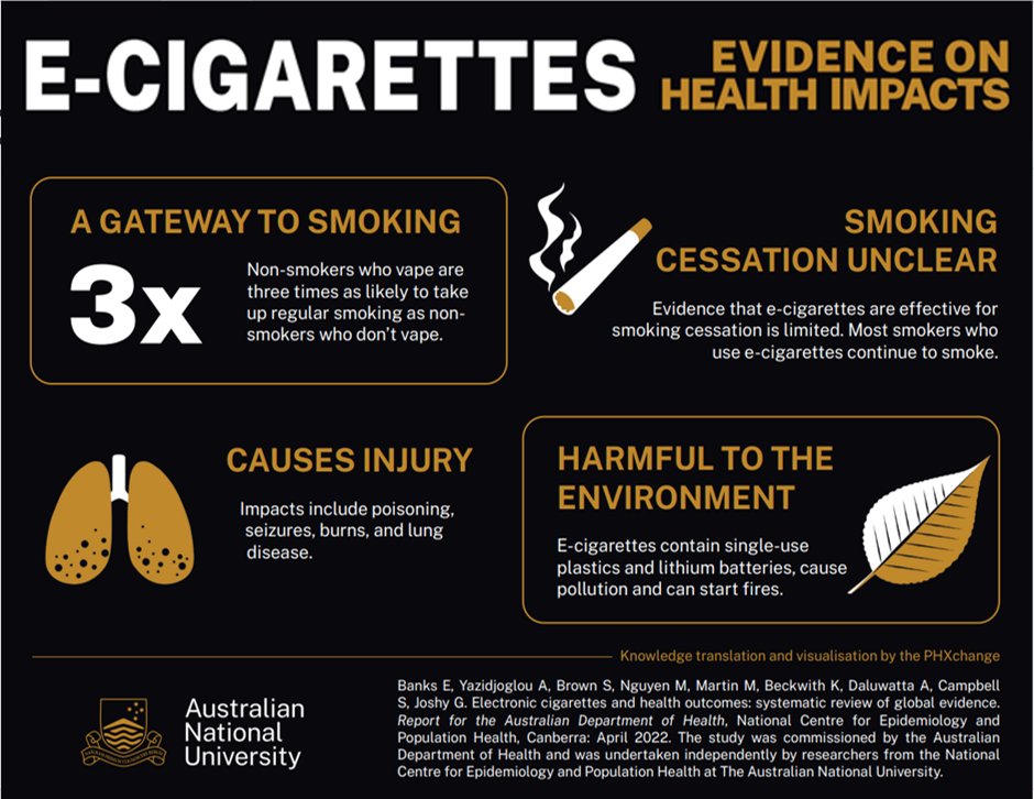 3 Raisons D'arrêter La Cigarette - Addict Aide - Le Village Des Addictions