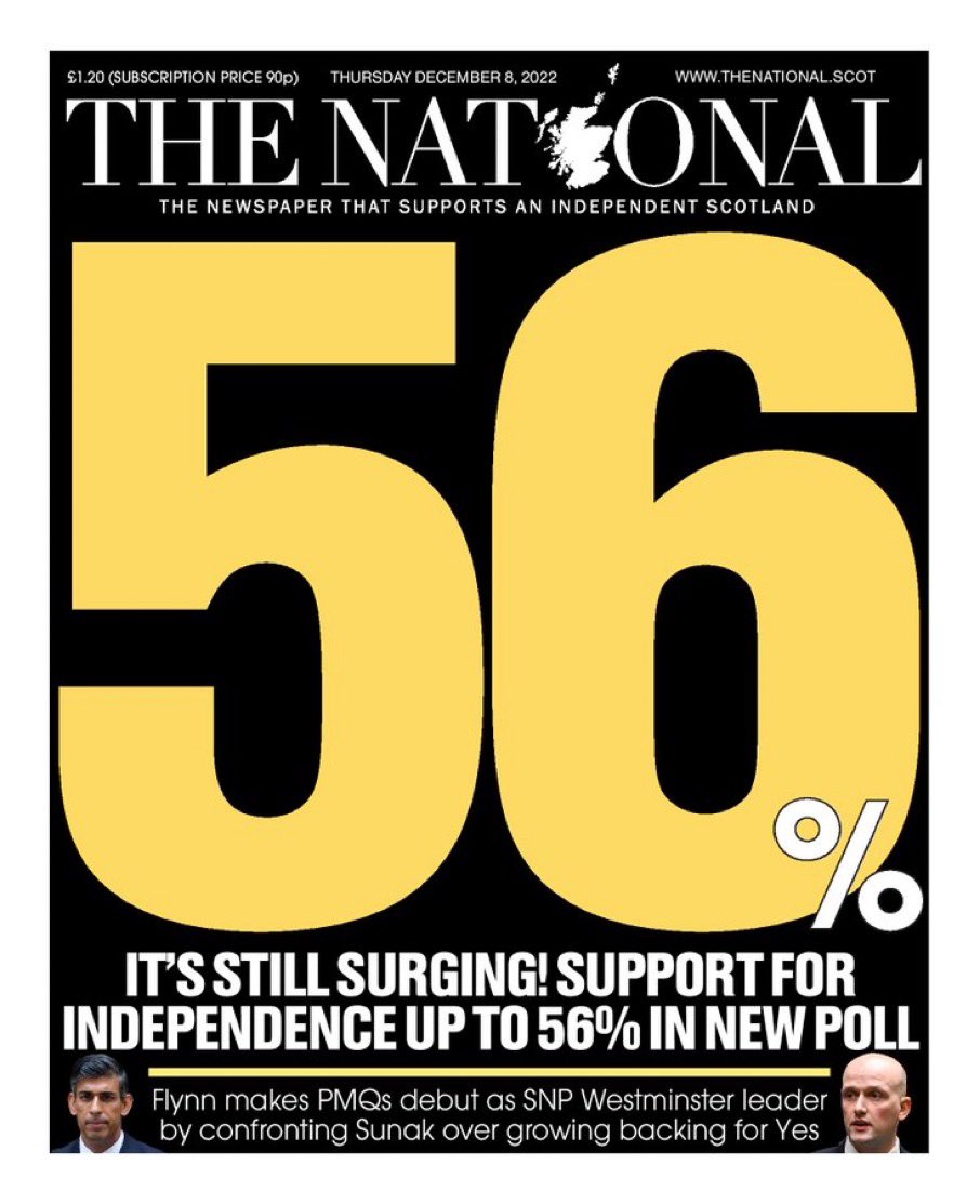 AngusRobertson's tweet photo. Not only is denying democracy to people in Scotland wrong, it is driving up support for Scottish independence. Latest polling has YES at 56%. #indyref2 https://t.co/ptH1XtGSXt