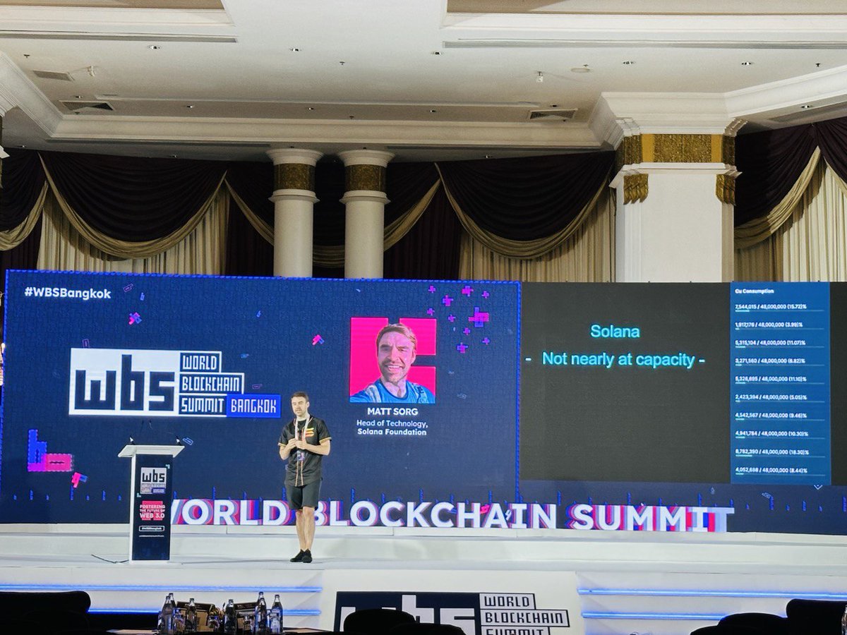 CoinEdition's tweet photo. The keynote speech by #MattSorg on “Accelerating the Blockchain Industry With Solana Ecosystem,” provided CoinEdition with insights into Solana’s network capacity and its technological advancements.
#Coinedition @tamgros https://t.co/NZD1Tl33lF