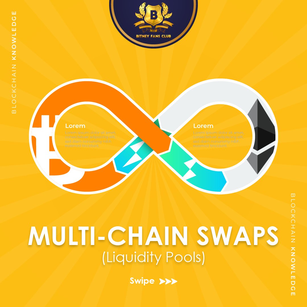 BitneyFansClub's tweet photo. The main difference is that the swap is instantaneous, and the contract does not have to find a counterparty with enough tokens to fill the order.
#BITNEY #BitneyFoundation #BFC #Bitney168 #blockchain #crypto #NFT #defi #BTC #ETH https://t.co/MJSMWZaCcM