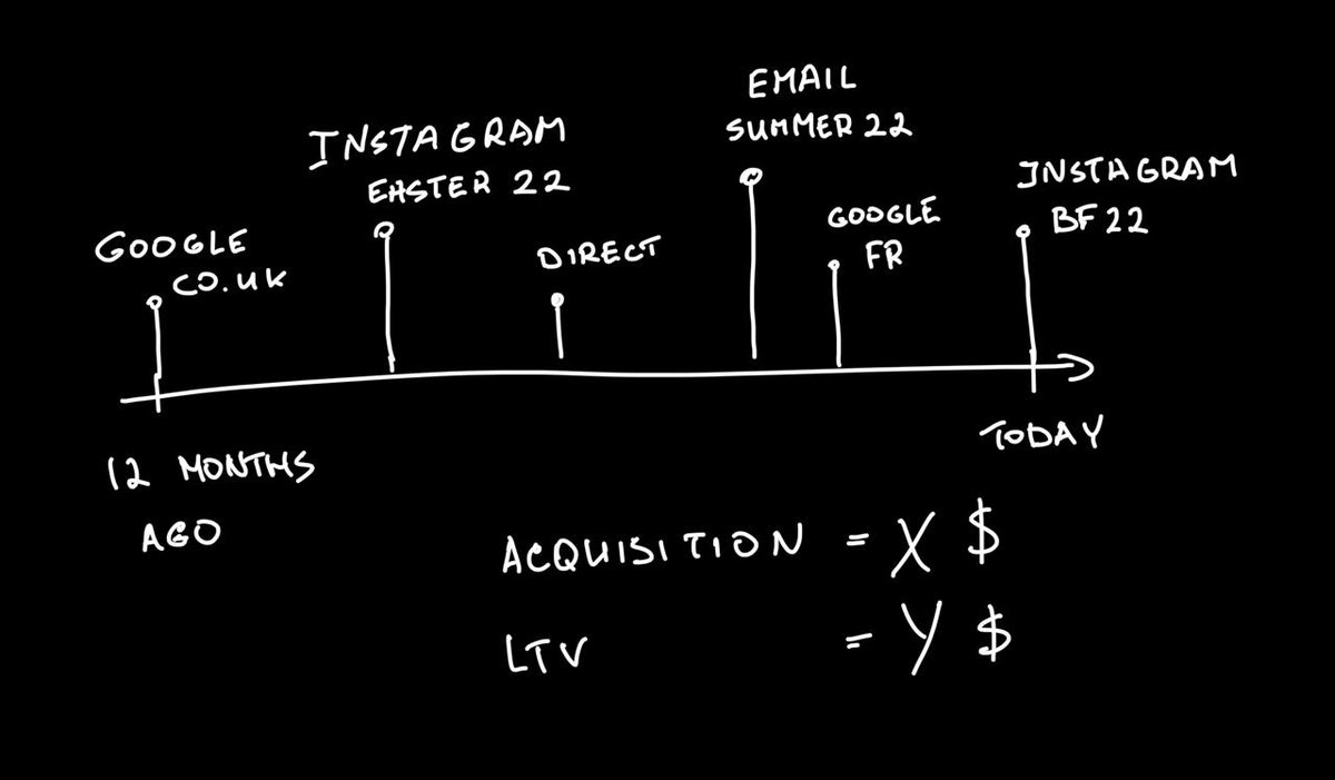 viaruc's tweet photo. You have this type of information for every user of your website/app/shop. What's next?

#marketing #targeting #personalisation #remarketing #customerdataplatform https://t.co/EWqKqSuZwf