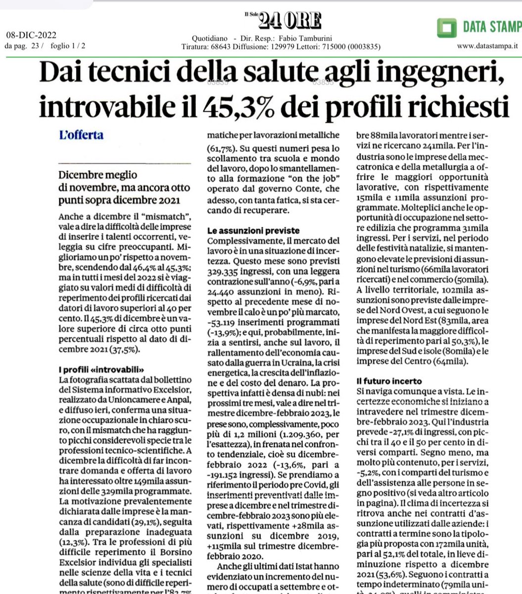 bnolli's tweet photo. Top story: @LDRaimondo: 'Serve fare presto.
Serve un’alleanza forte tra imprese #scuola #ITS e #Universita’ per #orientare i #talenti e il #lavoro 🇮🇹 perché abbiamo il dovere di connette il #futuro delle nostre ragaz… https://t.co/NexWonfLT5, see more https://t.co/6HaZ2XbaJv