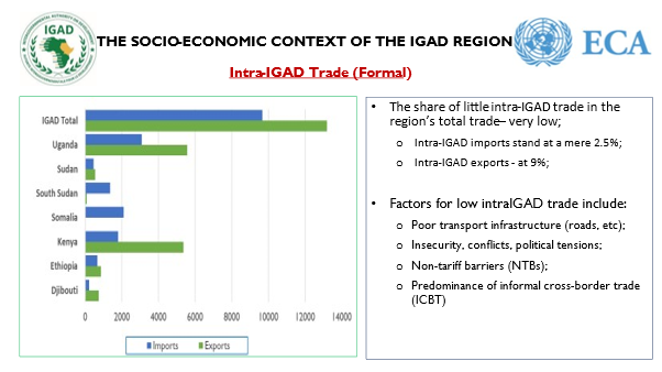 ECA_OFFICIAL's tweet image. The strategy analyses the socio-economic context of the #IGAD region identifies critical development challenges, and its market opportunities of G&amp;amp;S under the #AfCFTA, Implementation frameworks and M&amp;amp;E.

#IntraTrade #Import #Export #ValueChains #ICBT
#Industralisation #MSMEs