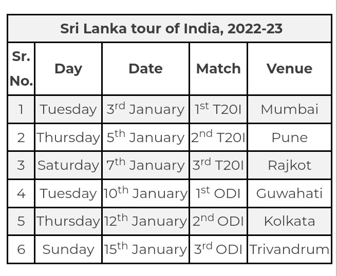 ImThimira07's tweet image. BCCI announces schedule for Mastercard home series against Sri Lanka! (3 T20Is &amp;amp; 3 ODIs)

#INDvSL #3T20Is #3ODIs