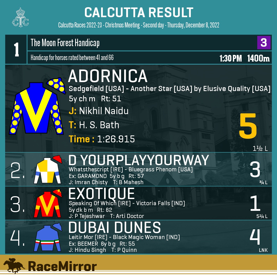RaceMirror's tweet photo. Kolkata: Race 1
1️⃣ ADORNICA *
J: Nikhil Naidu
T: H. S. Bath
.
2️⃣ D Yourplayyourway
3️⃣ Exotique
4️⃣ Dubai Dunes
.
.
#RaceMirror
#Adornica #NikhilNaidu #HSBath #Calcutta #HorseRacing #CalcuttaRaces #RCTC #RoyalCalcuttaTurfClub #Kolkata https://t.co/PdLxm1mgIl