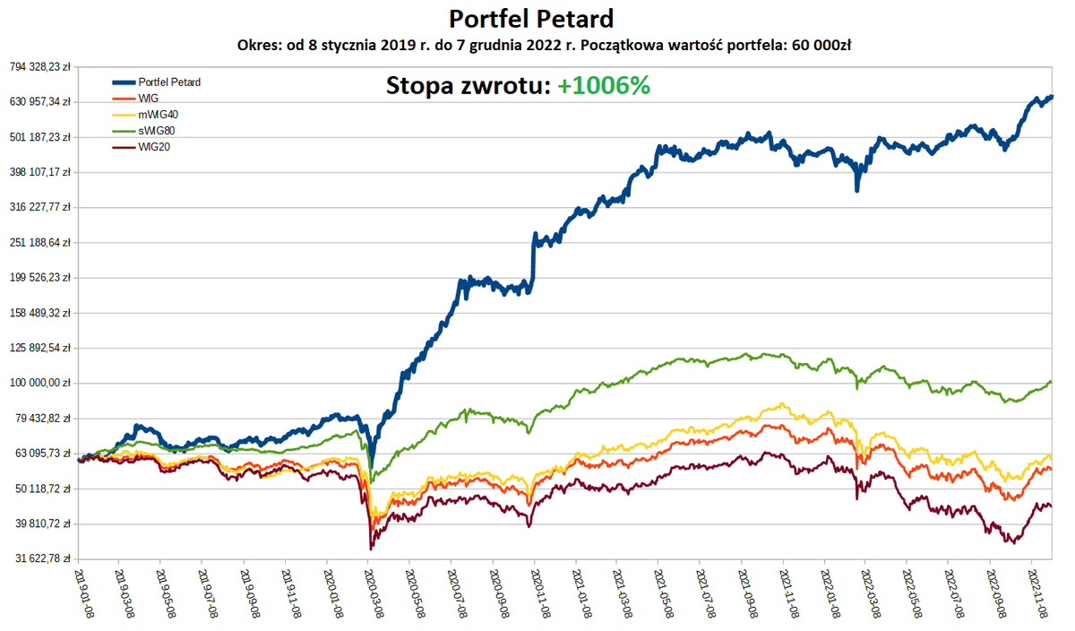 Paweł Biedrzycki tweet media