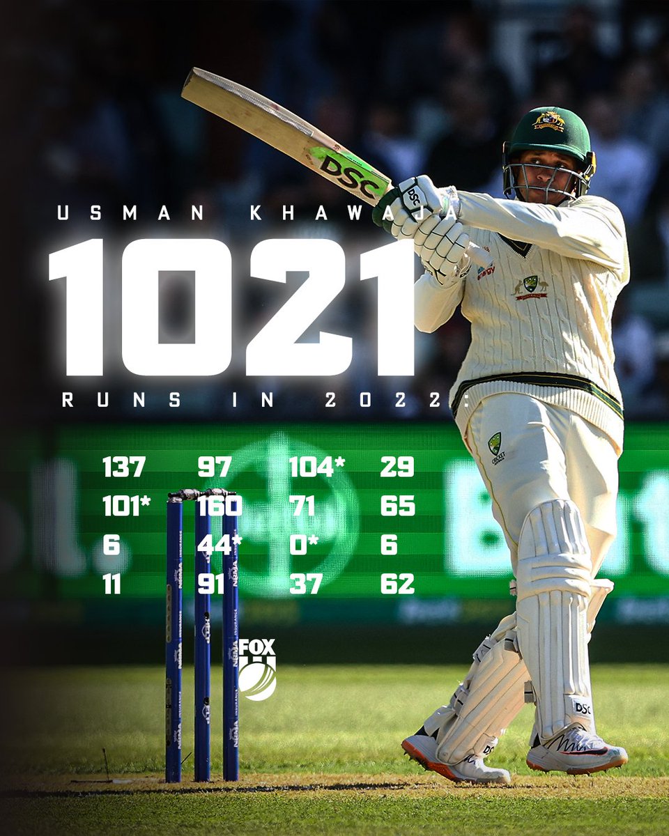 FoxCricket's tweet photo. Usman Khawaja passed 1000 Test runs for the calendar year continuing his stellar return to the Australian team in 2022 🤯🏏🔥

LIVE BLOG 👉 https://t.co/UPL9eQC9fU https://t.co/ccyjfXViYX