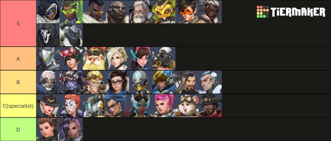 I think that will be the meta of the season, Ramattra would be in B