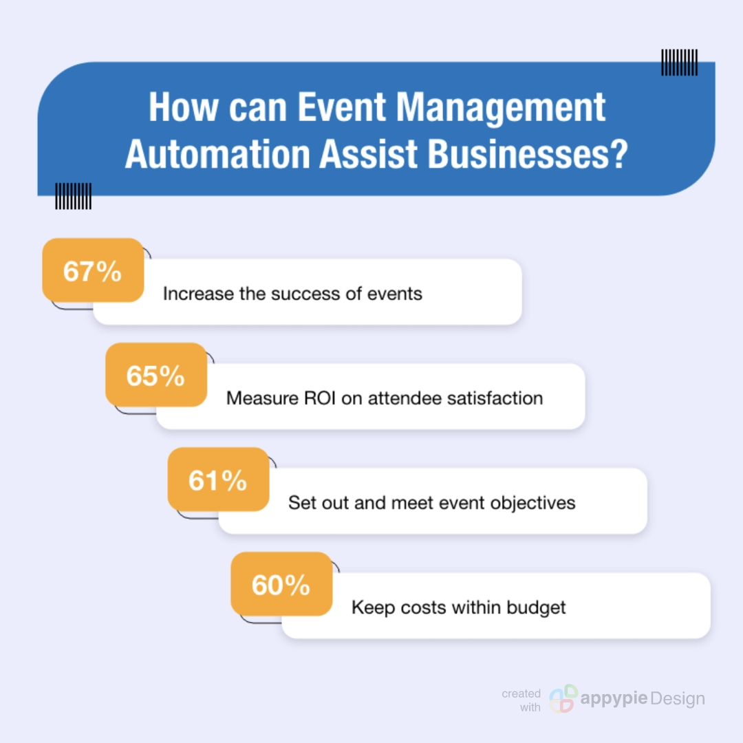 AppyPieInc's tweet image. A streamlined planning process can really help you in expanding operational efficiencies. Read #AppyPieBlog & learn how you can implement event management automation in the best possible way. appypie.com/tips-to-automa…
#nocode #nocoding #event #management #business