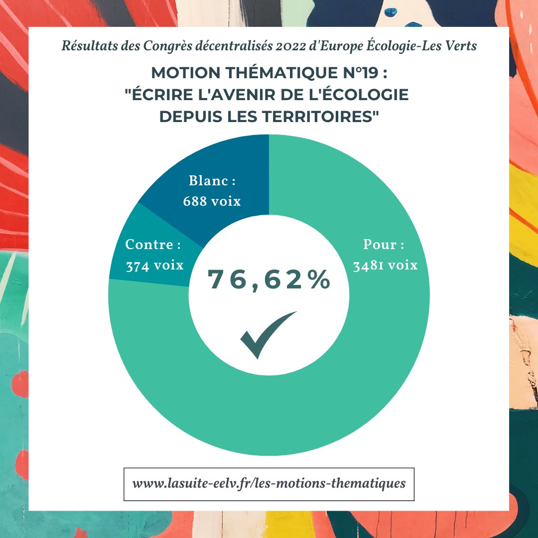 LaSuite22's tweet photo. 🥰LES BONNES NOUVELLES DU JOUR

La motion thématique n°19 a été adoptée par les adhérent·e·s de #EELV à 76,62%, afin d'écrire l'avenir de l'#écologie depuis les #territoires👇
https://t.co/icsrVJwtQm

#Congrès2022 https://t.co/TsOWoiEynA
