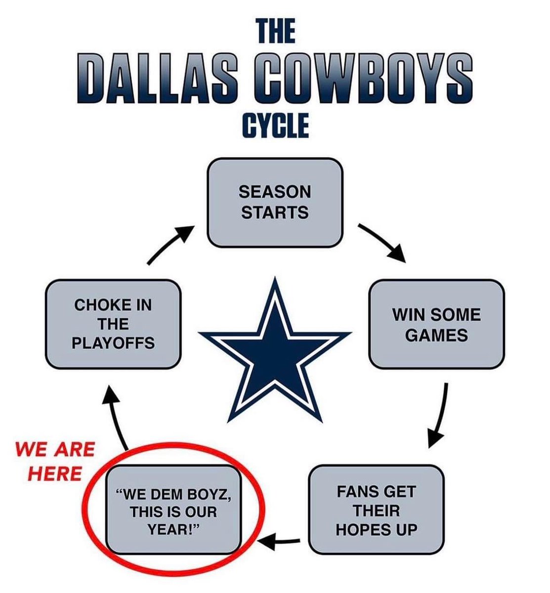 NikitKProd's tweet photo. Hahaha - pretty funny!  @stephenasmith https://t.co/Bww0dwMXCW