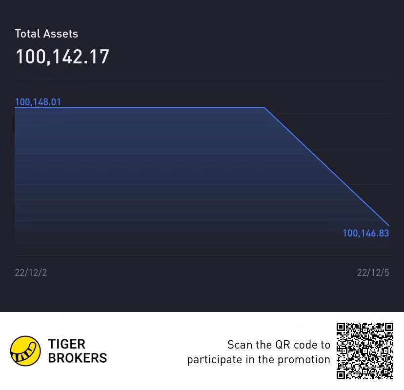 KikoView's tweet photo. Im going to do a get $1Million monthly #Challenge! Plz follow me for how Im going to do it! #StockMarket #trading 🤗❤️💪🏼 https://t.co/yXQiHk8mku