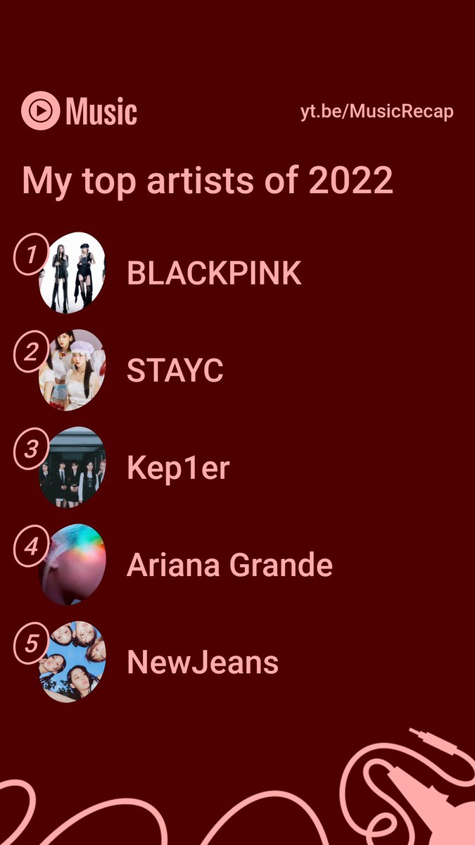 Rayralte's tweet photo. Check out my 2022 top 5 Artist on ⁦@youtubemusic⁩ 
#blinks ⁦@ygofficialblink⁩ #stayc ⁦⁦@STAYC_official⁩ #kep1er ⁦@official_kep1er⁩ #ArianaGrande #NewJeans ⁦@NewJeans_ADOR⁩ #YouTubeMusicRecap. https://t.co/gX08EWzg7T