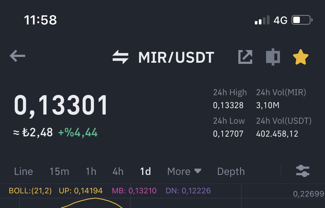 y58y58y58's tweet photo. Bi göz atınız
Ben aldım 🟢 💹
$MIR #MIR #mirusdt #mircoin https://t.co/752FEGNMb2