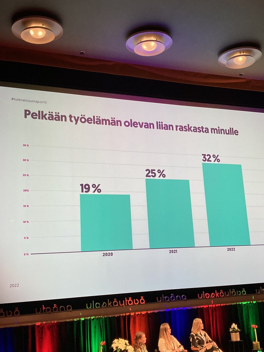 Tarvitaan lisää inhimillisyyttä työelämään! Että työelämä vastaa omia arvoja. Tulee nähdyksi ja kuulluksi ja ymmärretyksi. Se on arjen tasapainoa, hyvinvointia ja mahdollisuus uuden oppimiseen. Että ei tarvitsisi pelätä raskasta tulevaisuutta. #IhmistäTarvitaan
