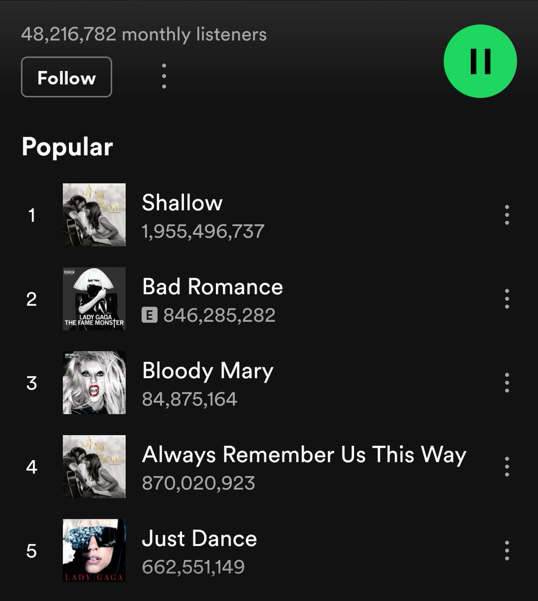 lady gaga charts on Twitter ""Bloody Mary" surpassed "Just dance" and