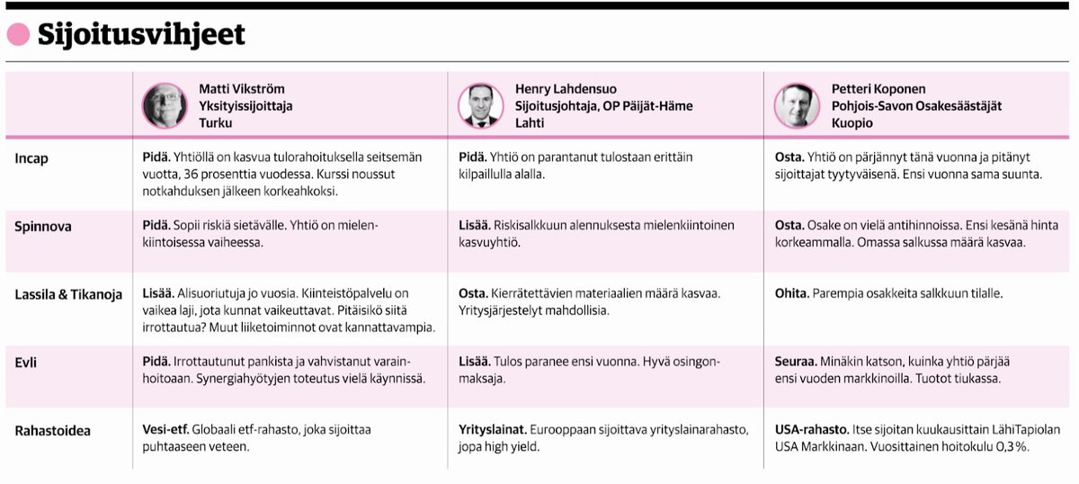 #kauppalehti #sijoitusvihjeet 8.12.2022 #sijoittaminen #osakkeet #op #private #rahastot