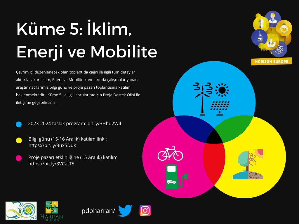 Horizon europe 5 nolu küme (iklim ,enerji ve mobilite ) bilgi günleri ve proje pazarı toplantısını kaçırmayın!