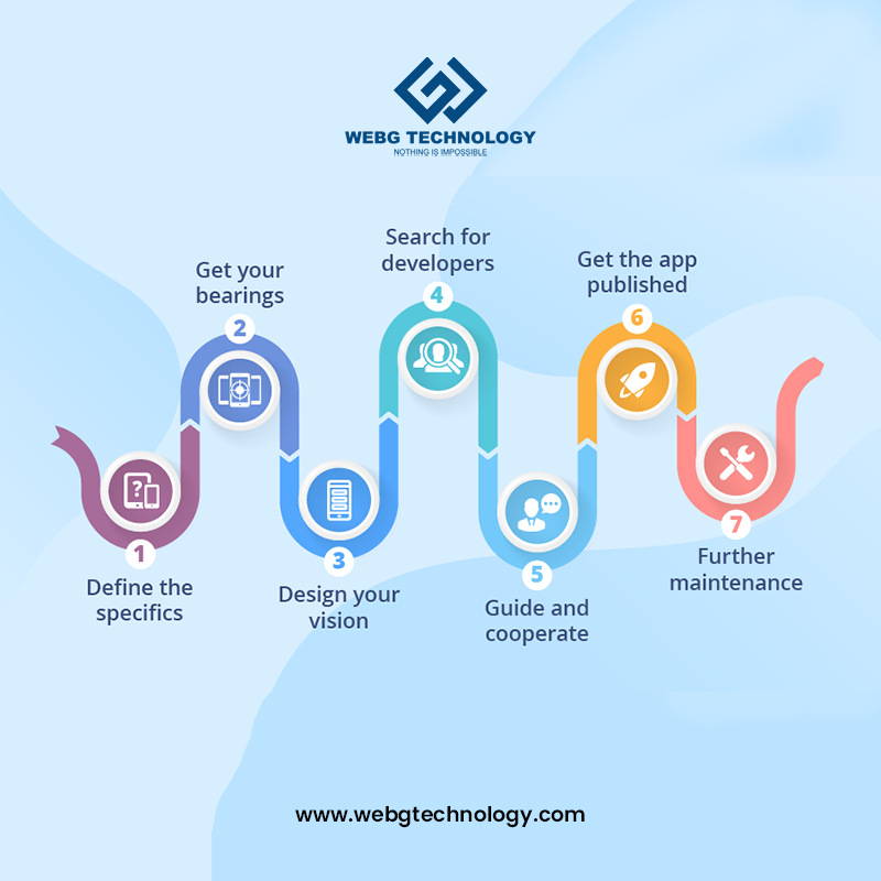 TechnologyWebg's tweet image. Mobile apps are all peculiar in their own way: they differ in complexity, functionality and intended use. 
webgtechnology.com
#webgtechnology #appdevelopment #webdevelopment #appdeveloper #mobileappdevelopment #android #appdesign #app #ios #mobileapp #webdesign #mobileapps