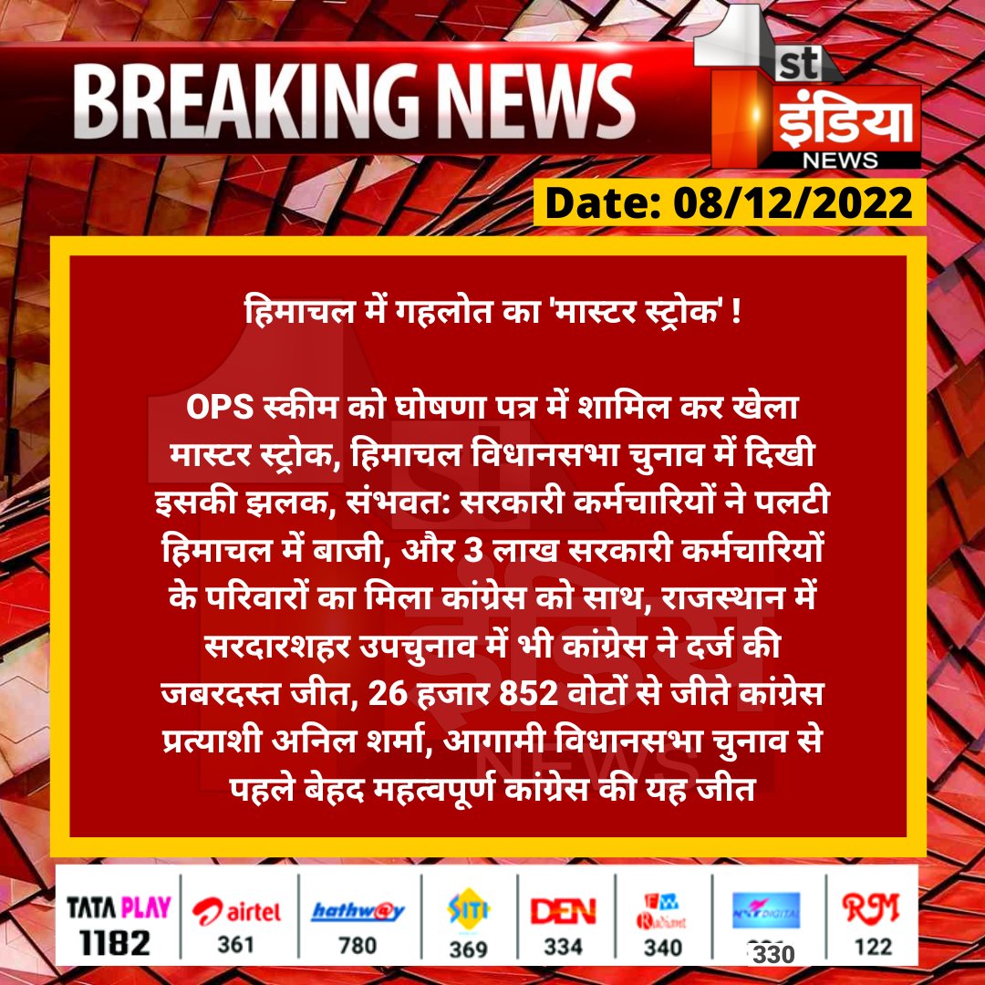 1stIndiaNews's tweet photo. हिमाचल में गहलोत का 'मास्टर स्ट्रोक' !

OPS स्कीम को घोषणा पत्र में शामिल कर खेला मास्टर स्ट्रोक, हिमाचल विधानसभा चुनाव में दिखी इसकी झलक, संभवत: सरकारी कर्मचारियों ने पलटी हिमाचल में बाजी...

#HimachalPradesh 
@ashokgehlot51 @INCHimachal https://t.co/DfgRpg22hf