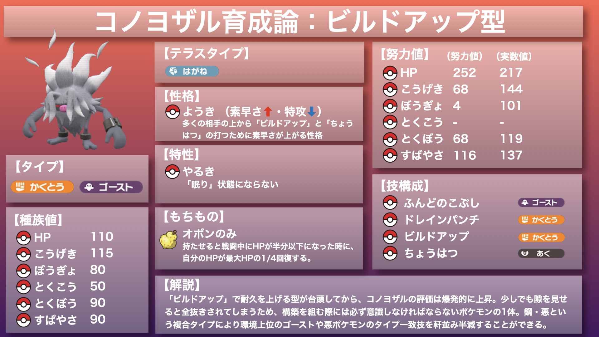 ポケモンsv Game8 ポケモンsv コノヨザル育成論 サイクル環境を破壊する注目ポケモンを紹介 キョジオーンに困っている方におすすめ 耐久ポケモンを 挑発 ビルドアップ で完封 隙を見せれば1体で全てを破壊 コノヨザルの育成論は