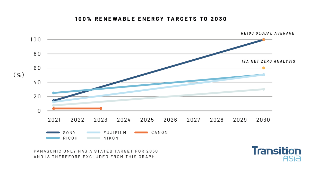 Transition Asia tweet media