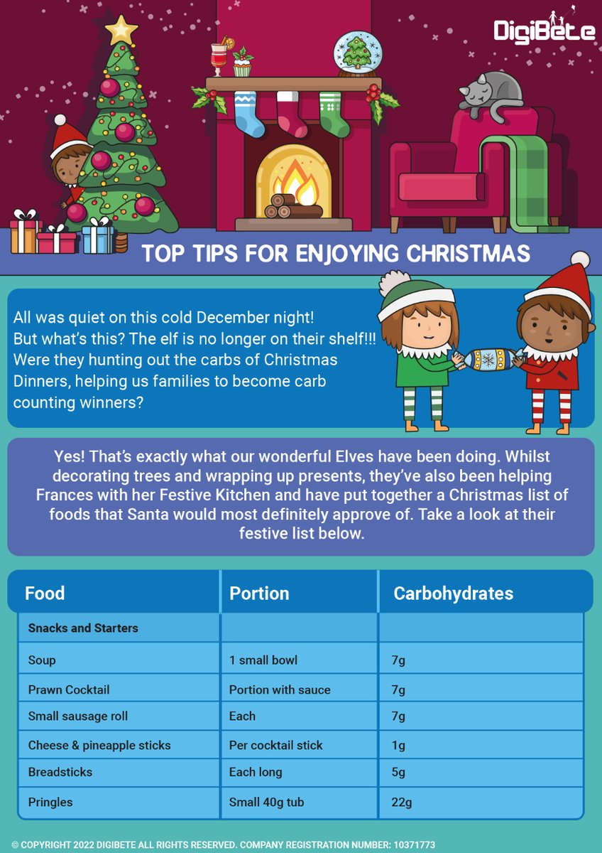 DigiBeteUK's tweet photo. ๐Frances & her team of elves ... have been busy working on a list of all the things you might eat over the festive season & have put the carbohydrate values next to each of them to make it easier for you to carb count your way through Christmas.ย
https://t.co/X7QRMi6Wvg https://t.co/PeiKCeGamA