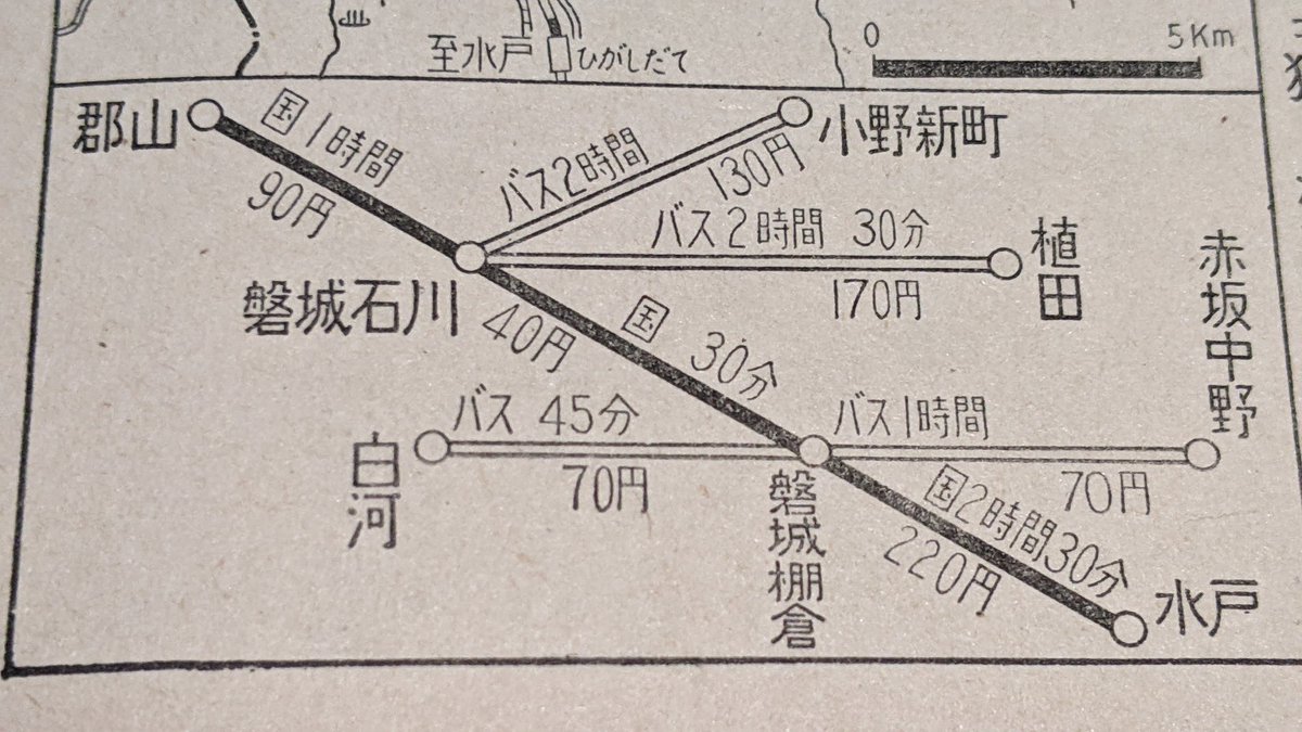 この間の古書祭りで買ってきた観光ガイドだけど、白棚線は今と所要時間大差ないけど、他の路線がエグすぎる 