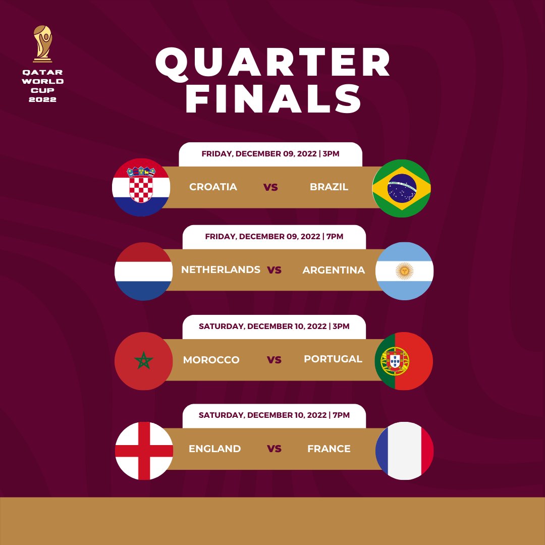 There are some incredible quarter final ties coming up! ️⚽️

Who do you think will win? Any big upsets coming? 🤔
