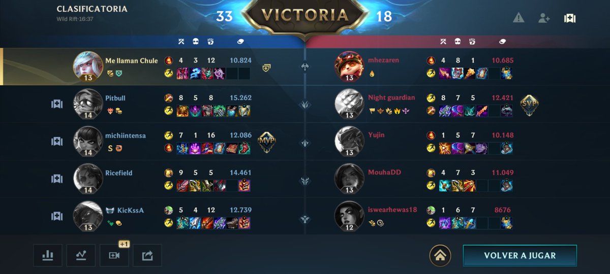 ChuleWR's tweet image. Por qué está tan rota en Top? Te mueves a partir del minuto 4 a dar ventajas a las líneas, peleas cada objetivo... Pensé que las cosas de lol pc en Wild Rift no servían, la próxima con smite