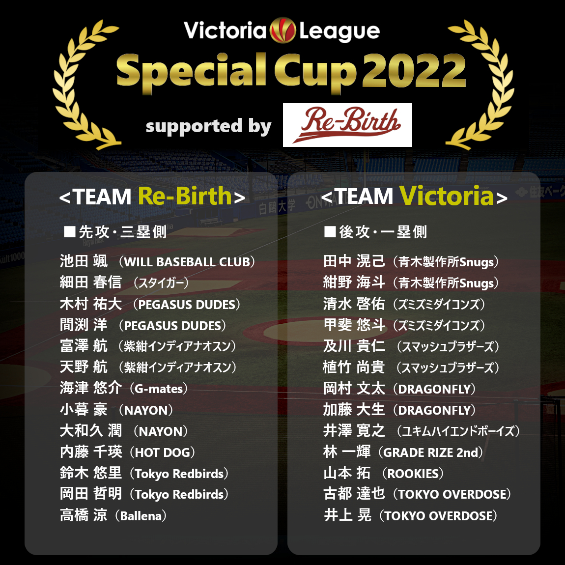 『Victoriaスペシャルカップ2022 supported byRe-Birth』 チーム分け発表！

4回目の開催となる今回はVictoriaリーグSDGsパートナーでもあるRe-Birth（<a href="/rebirth_tokyo/">リバース東京</a>）様の特別協賛で実施！続きは↓
instagram.com/p/Cl5xtcANRiE/

#草野球大会Victoria　#victoria_league　#スペシャルカップ　#草野球