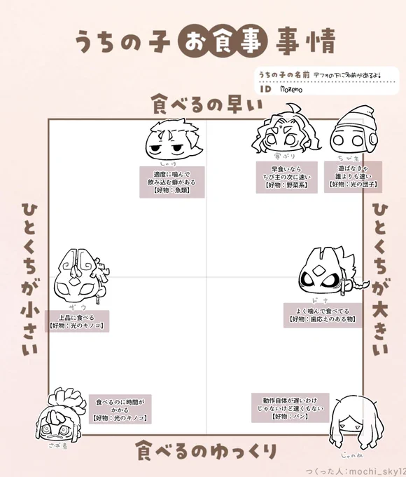 テンプレお借りですー!
好物も付け足してみたぞ👍✨ 