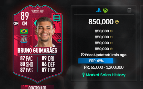 AsyFutTrader's tweet photo. Another 100k up means : 37 million profit after tax ✅

Probably selling before next game, let's see if he goes to 900k 👀

#FIFA23 #fifaprofit #fifainvestments https://t.co/idPB08Vt9w