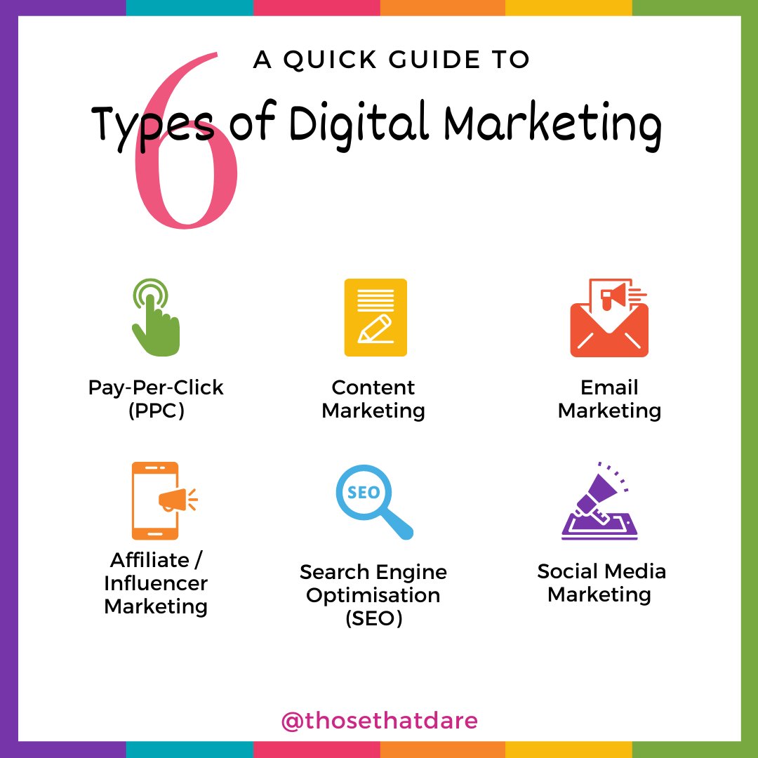A quick guide to types of digital marketing: 
1. Pay-Per-Click (PPC)
2. Content Marketing
3. Email Marketing
4. Affiliate / Influencer Marketing
5. Search Engine Optimisation (SEO)
6. Social Media Marketing

#DigitalMarketingTips #MarketingStrategy #ContentStrategy