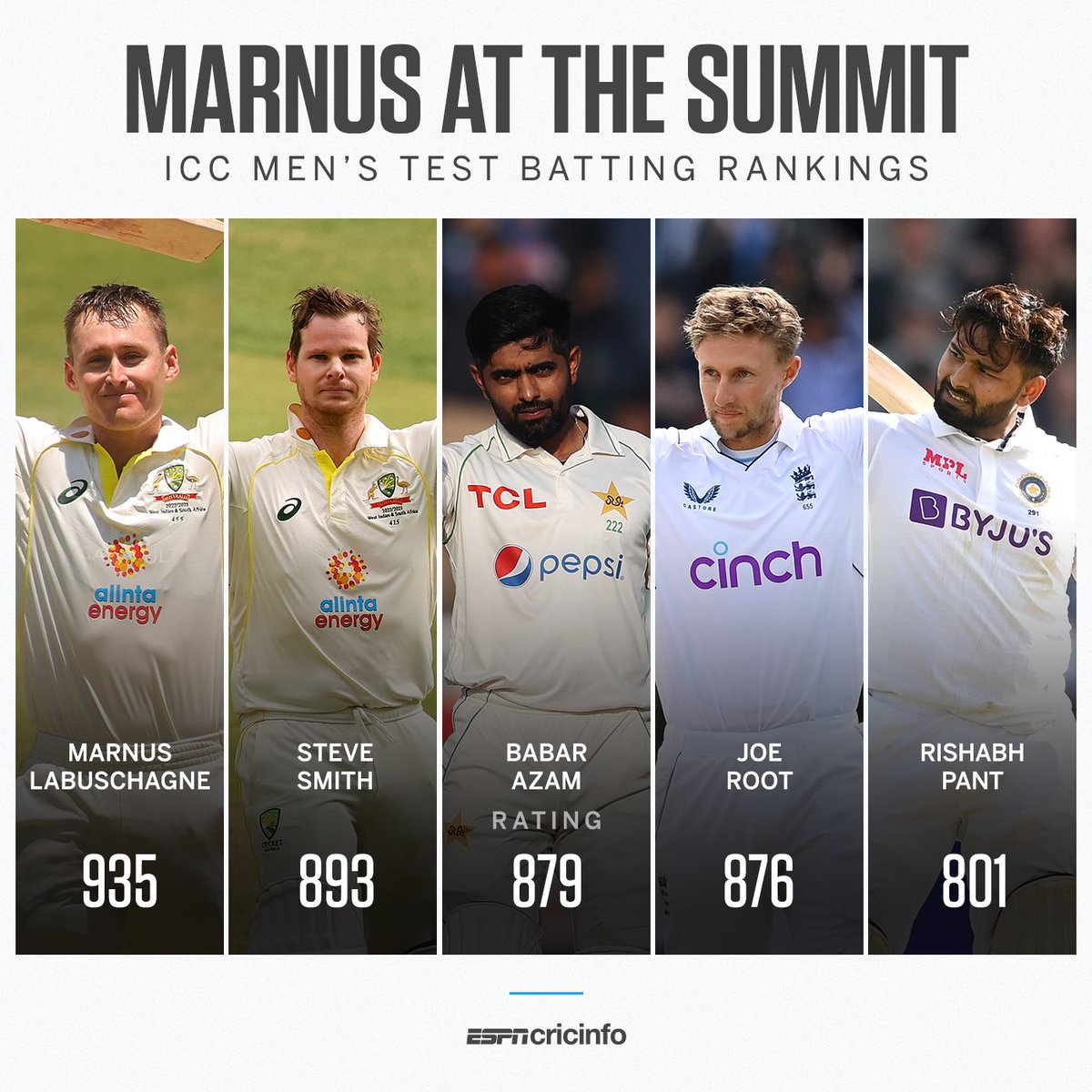 cricinfo's tweet photo. You can only pick one.. who would it be? 🤔 https://t.co/uZkGoAQQdC