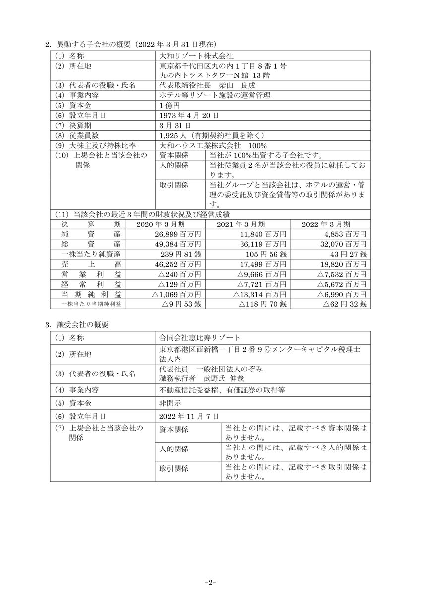 hardrockman_i's tweet photo. 大和ハウス工業（1925）が完全子会社の大和リゾートの全株式と貸付債権、ホテル「ロイトン札幌」を、ジャパン・ホテル・リート投資法人（8985）の資産運用会社であるジャパン・ホテル・リ���ト・アドバイザーズのSPCに556.17億円で譲渡。
この中からいくつかの物件がJHRのポートフォリオに加わるかも？ https://t.co/ZEPQRMIR4b