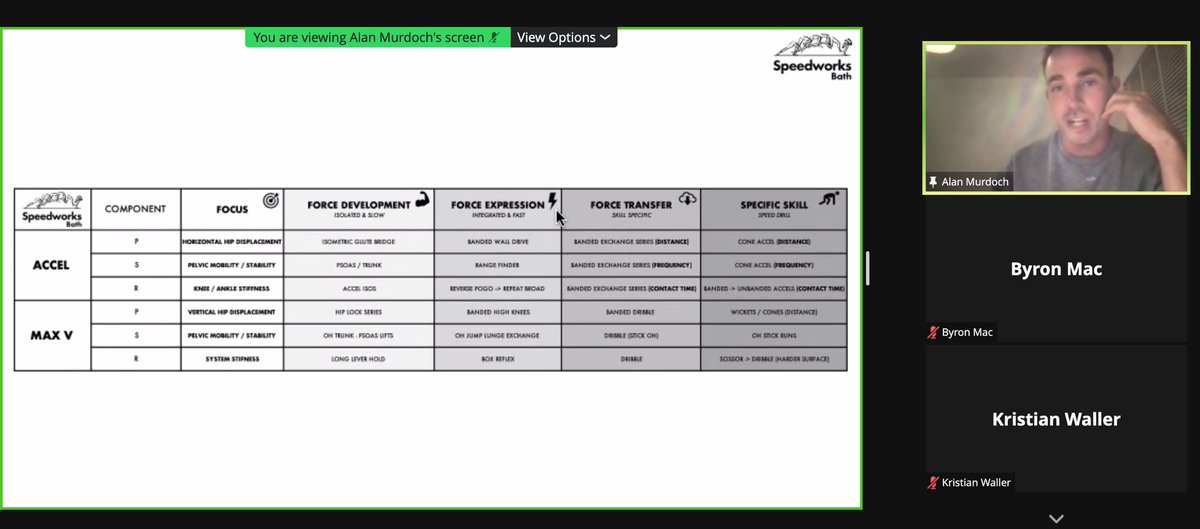 A big thank you to @SpeedworksBath for a superb delivery to the <a href="/BrumbiesRugby/">ACT Brumbies</a> performance team and our CPD network this week. Great to talk all things ‘mustangs’, ‘snails’ and an approach to individualising speed training in team sports.