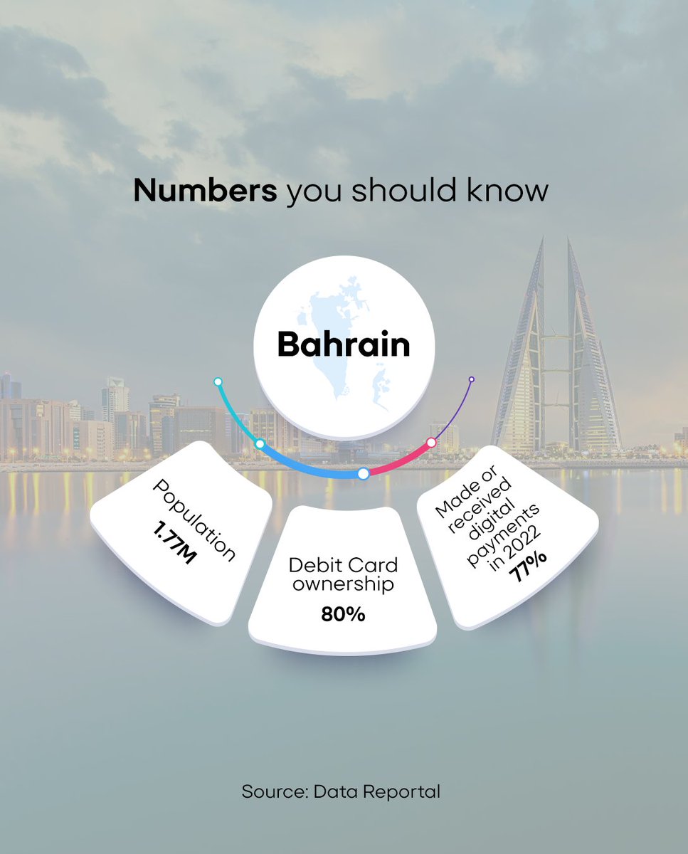 MontyPay's tweet photo. News flash for all you businesspeople in Bahrain! 🇧🇭 ​

The e-Commerce local market is projected to grow by 11.95%, resulting in a market volume of 2,012 million USD by 2025.​

This means that your online enterprise needs a payment gateway like ours to thrive!​

 #bahrainlife https://t.co/MHdKMqLYoY