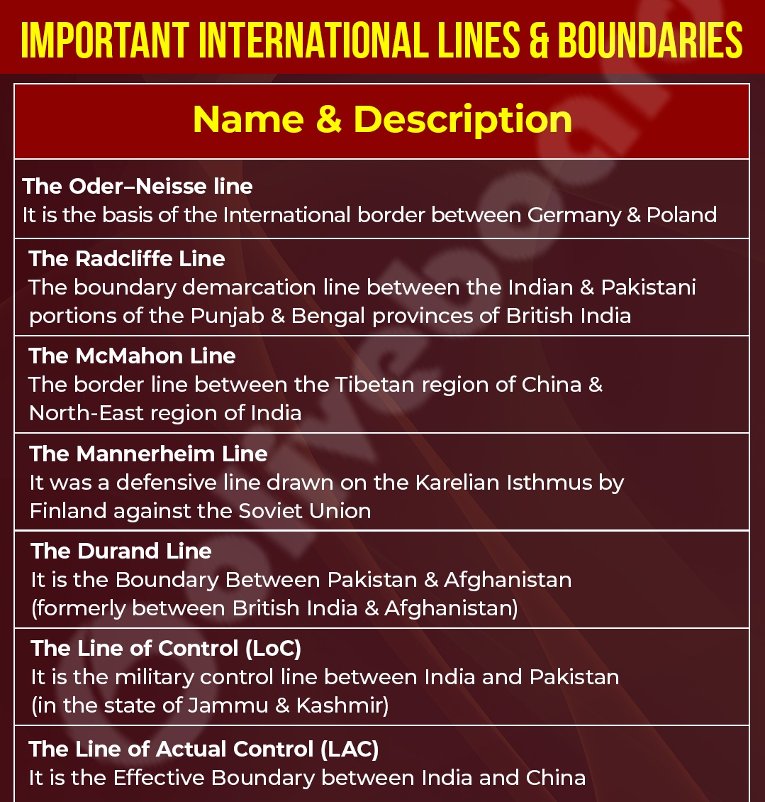 Important International Line &amp; Boundaries: