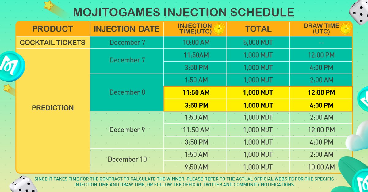MojitoSwap I #MojitoNFT Launched (@mojitoswap) on Twitter photo ‼️ MojitoSwap #GIVEAWAY ‼️
🥳Exclusive chance to win a share of 2,000 $MJT🚀 for #MojitoGames users.
👉👉game.mojitoswap.finance/prediction
📞There will be two more injections today!
       👇👇
1️⃣ hour to go until the 12 PM (UTC) injection!
5️⃣ hours to go until the 4 PM (UTC) injection! ‼️ MojitoSwap #GIVEAWAY ‼️
🥳Exclusive chance to win a share of 2,000 $MJT🚀 for #MojitoGames users.
👉👉game.mojitoswap.finance/prediction
📞There will be two more injections today!
       👇👇
1️⃣ hour to go until the 12 PM (UTC) injection!
5️⃣ hours to go until the 4 PM (UTC) injection!