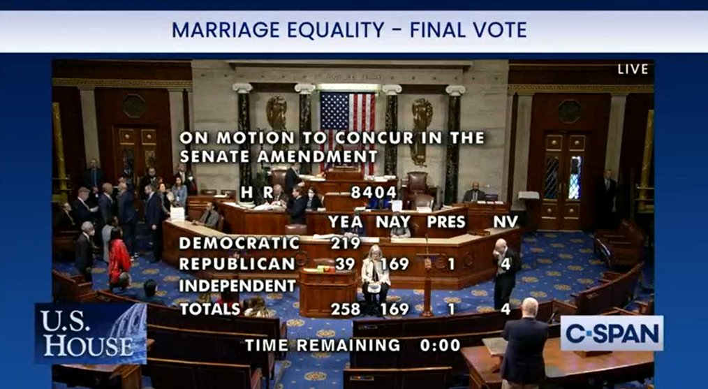 The House just PASSED the Respect For Marriage Act!!! It goes to President Biden for signature! A historic moment with strong support for landmark legislation. I voted yes, this was the final vote count:
