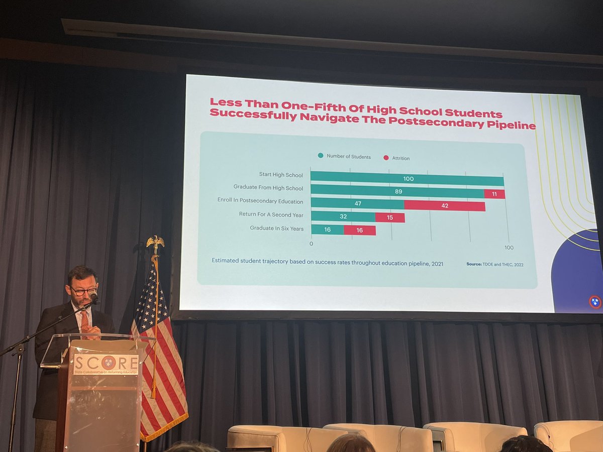 DrNKArrighi's tweet photo. The @SCORE4Schools State of Education address! π #EdDiva #Educate2Accelerate https://t.co/6xlRTRI7hb