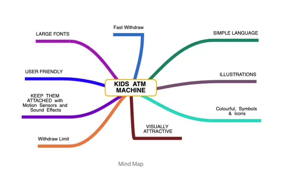 Bancly's tweet photo. ATM for Kids — An Exercise in Rapid #DesignThinking 

https://t.co/kzsp5EEdgK https://t.co/srCSxvUv2d