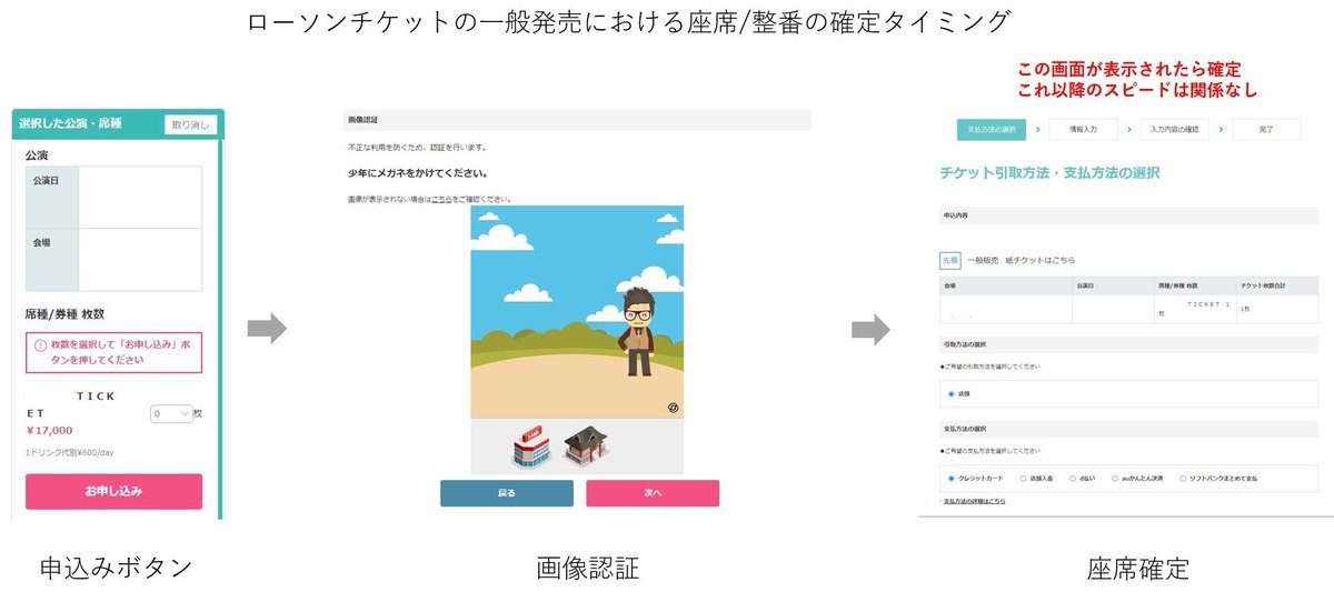ローチケ先着専科 tweet media